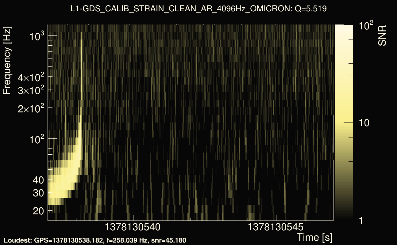 Omicron map Q0, det1, 1378130542
