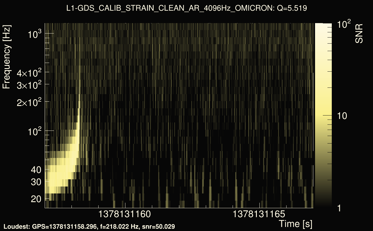 Omicron map Q0, det1, 1378131162