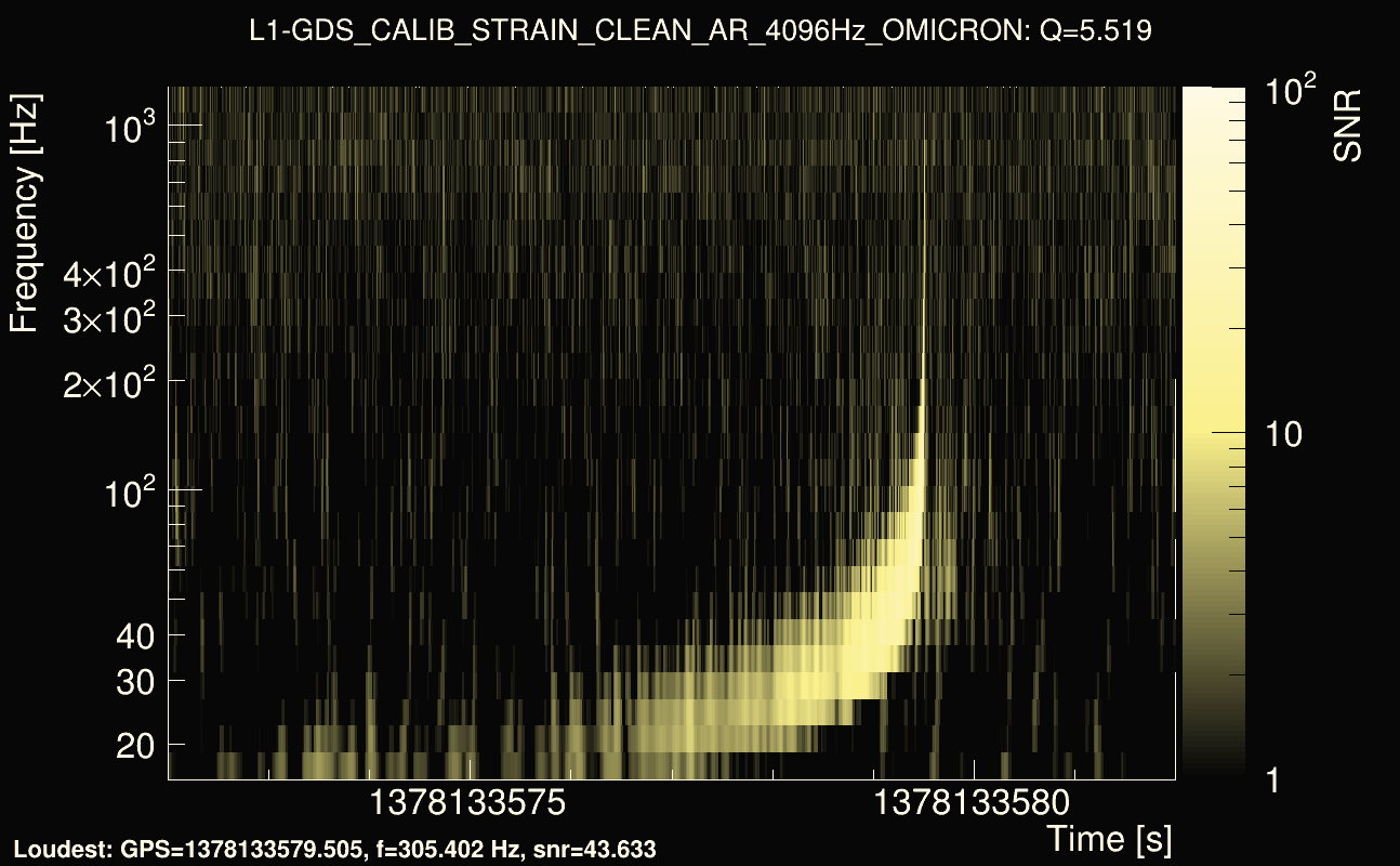 Omicron map Q0, det1, 1378133577