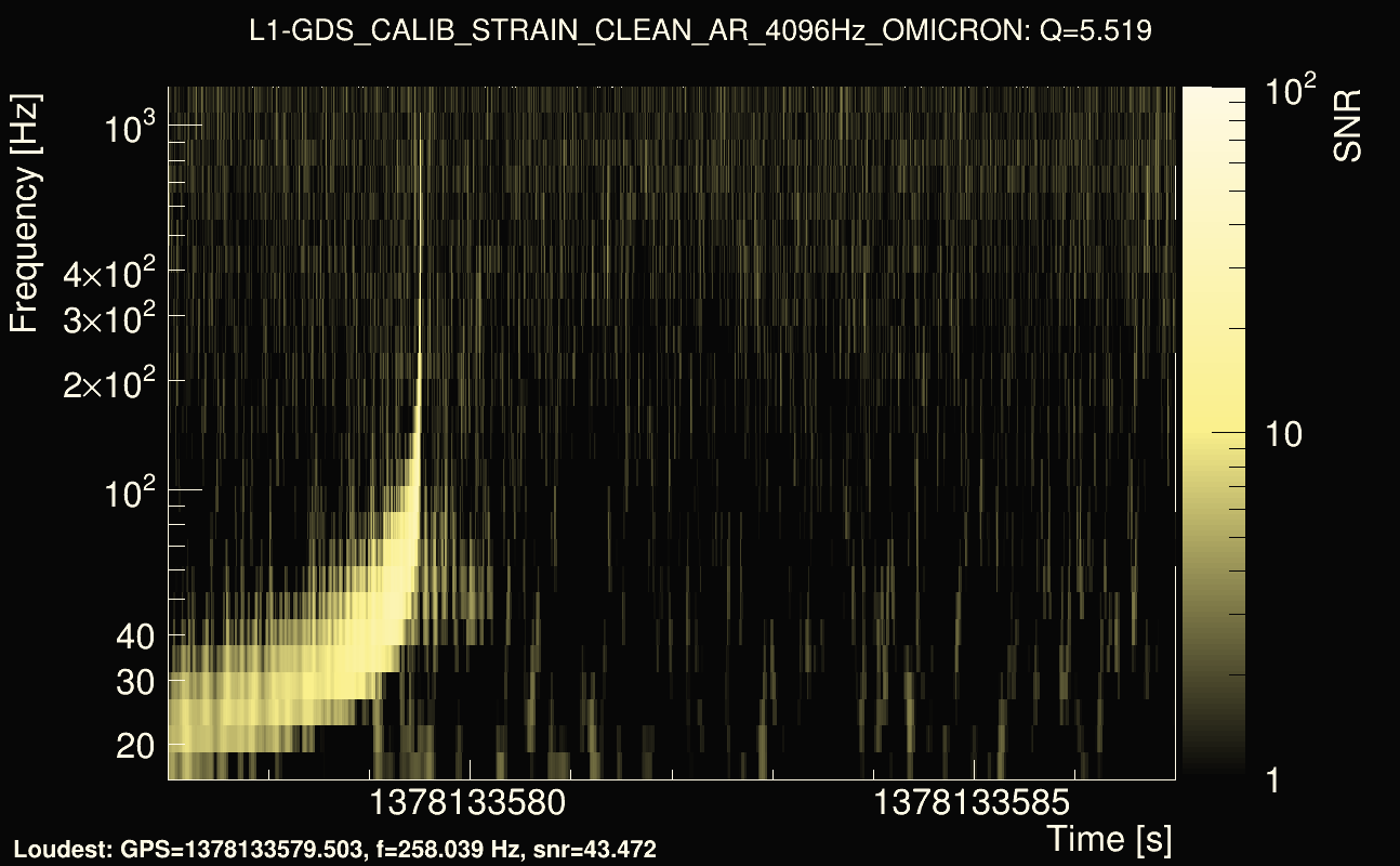 Omicron map Q0, det1, 1378133582