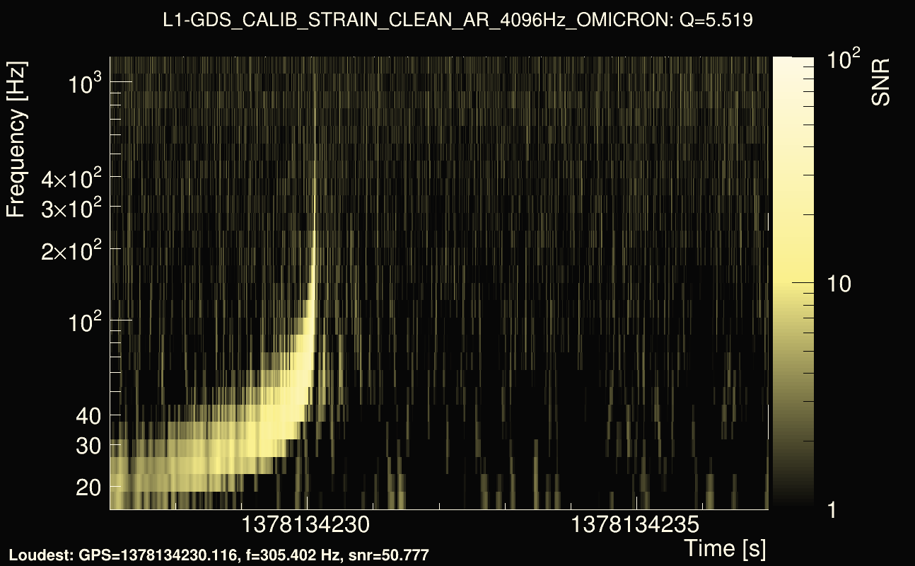 Omicron map Q0, det1, 1378134232
