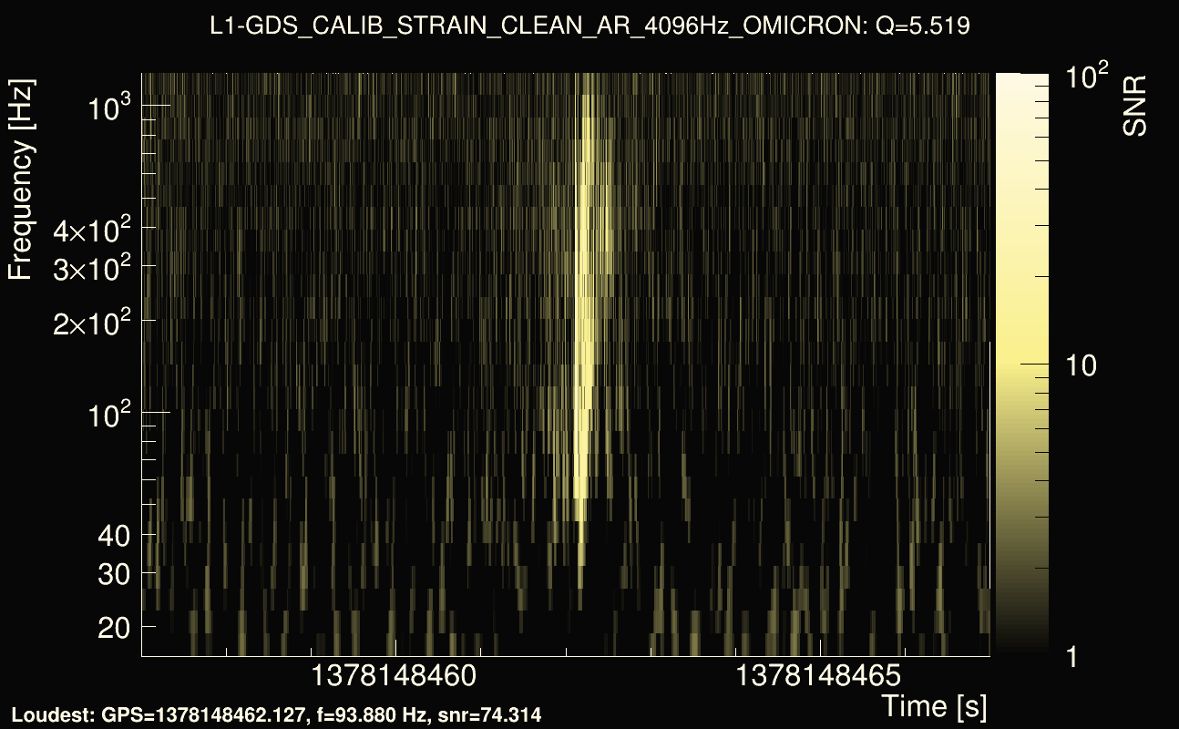 Omicron map Q0, det1, 1378148462