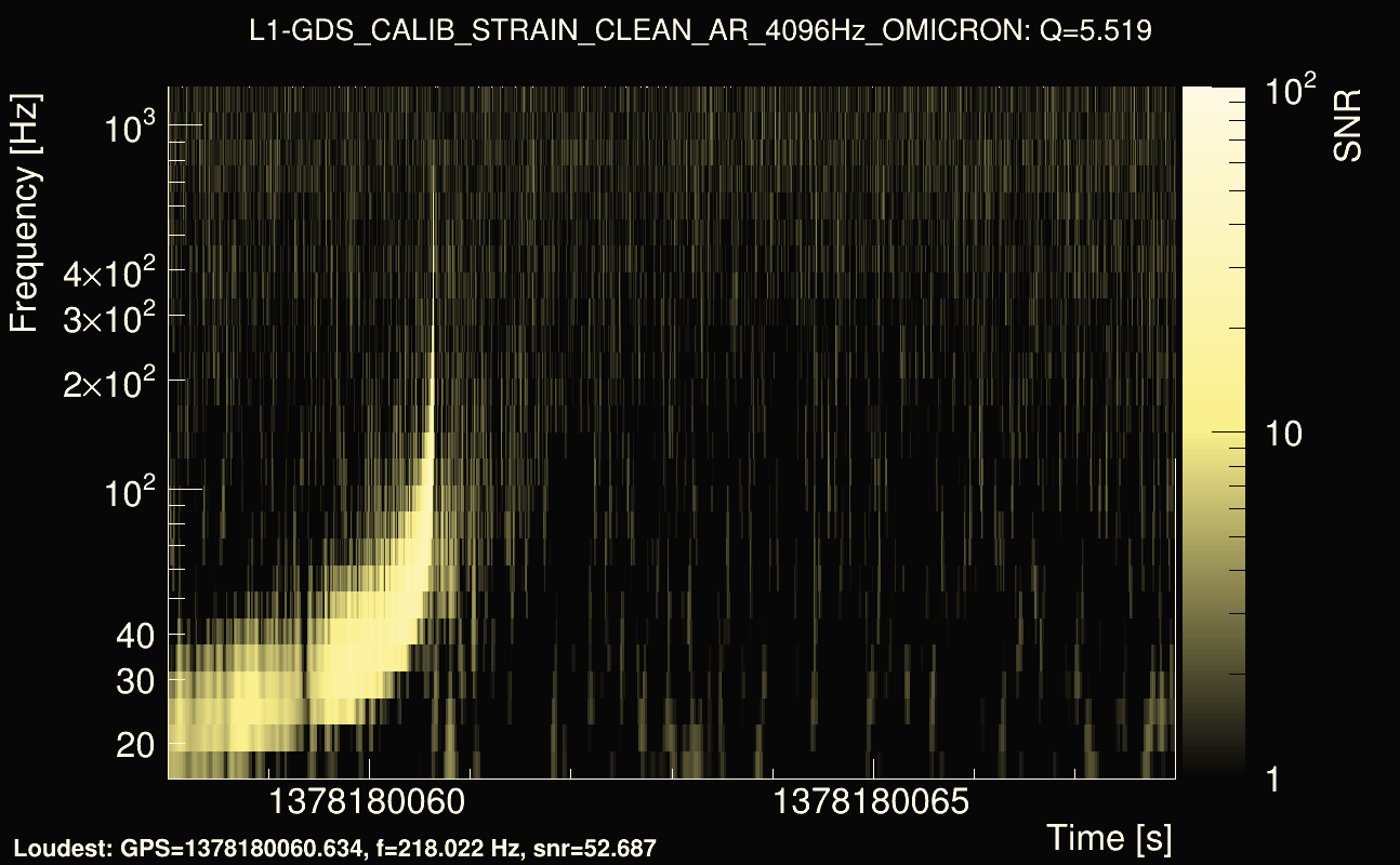 Omicron map Q0, det1, 1378180063