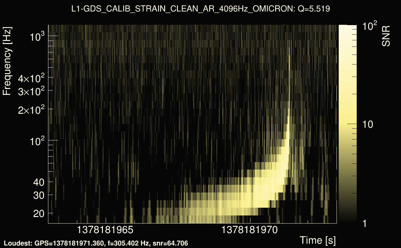 Omicron map Q0, det1, 1378181968