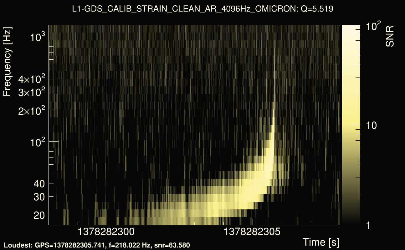 Omicron map Q0, det1, 1378282303