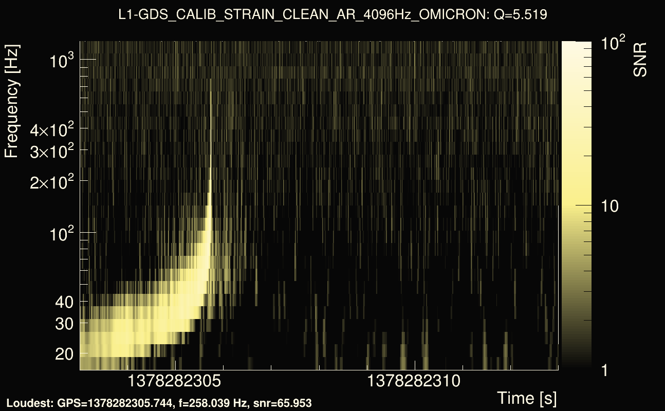 Omicron map Q0, det1, 1378282308