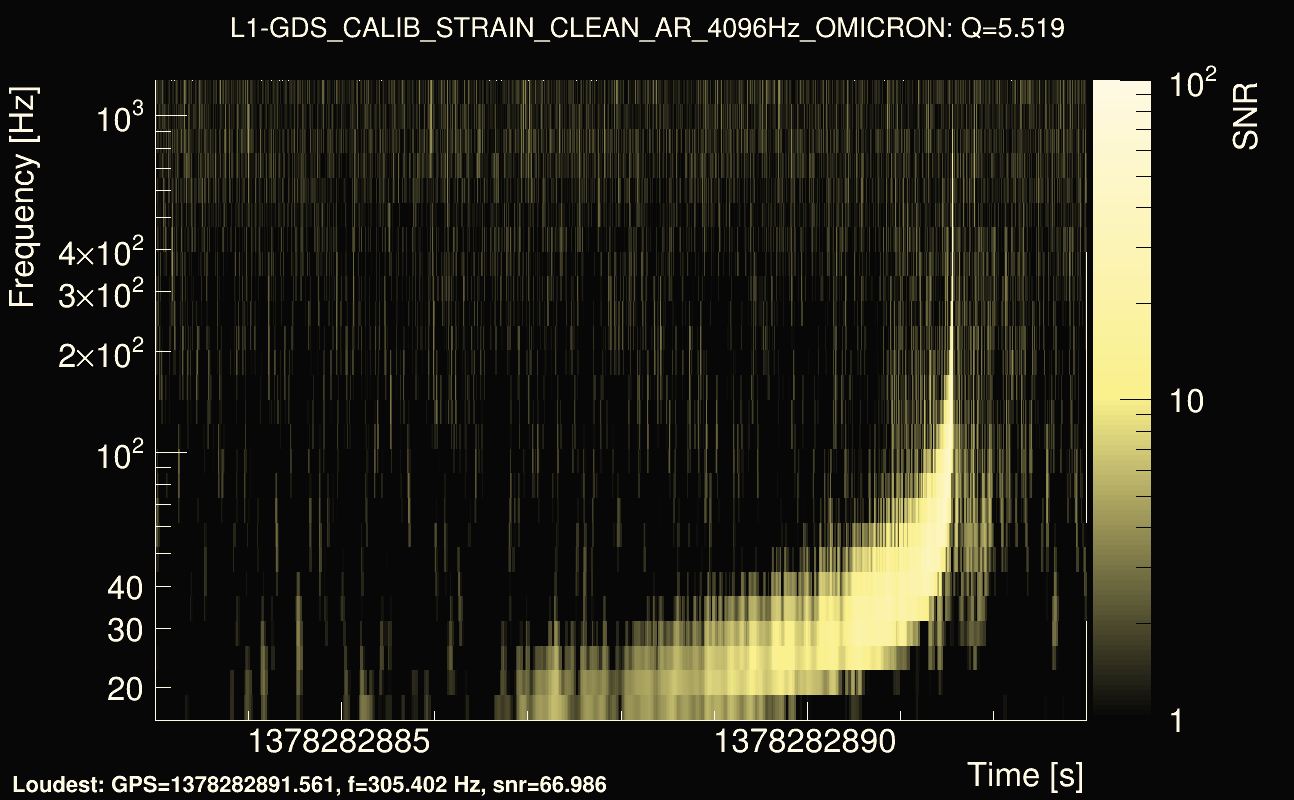 Omicron map Q0, det1, 1378282888