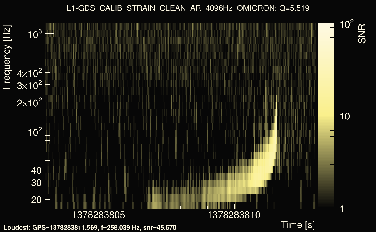 Omicron map Q0, det1, 1378283808