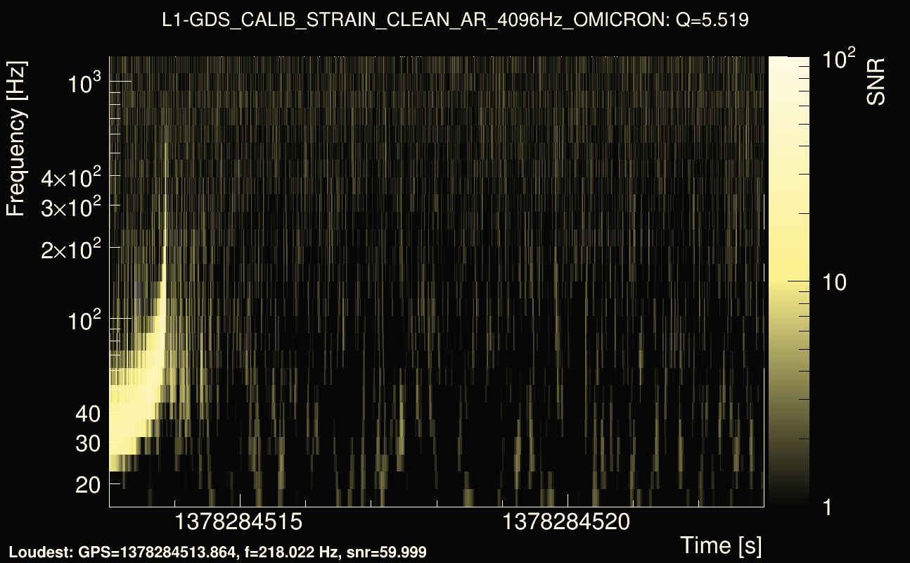 Omicron map Q0, det1, 1378284518