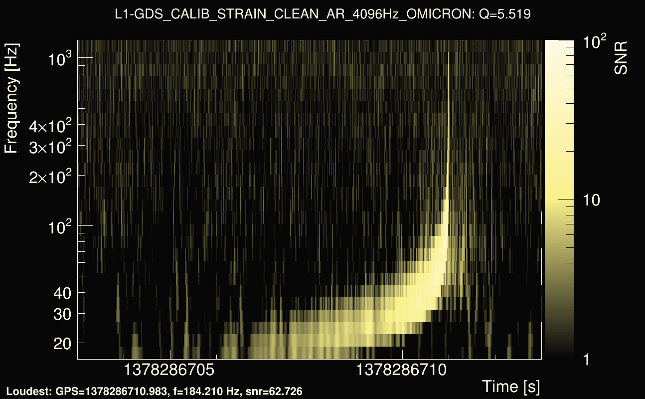 Omicron map Q0, det1, 1378286708