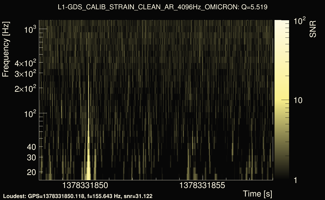 Omicron map Q0, det1, 1378331853