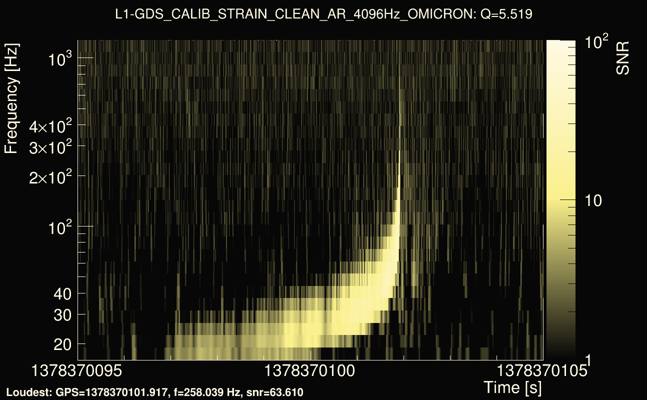 Omicron map Q0, det1, 1378370100