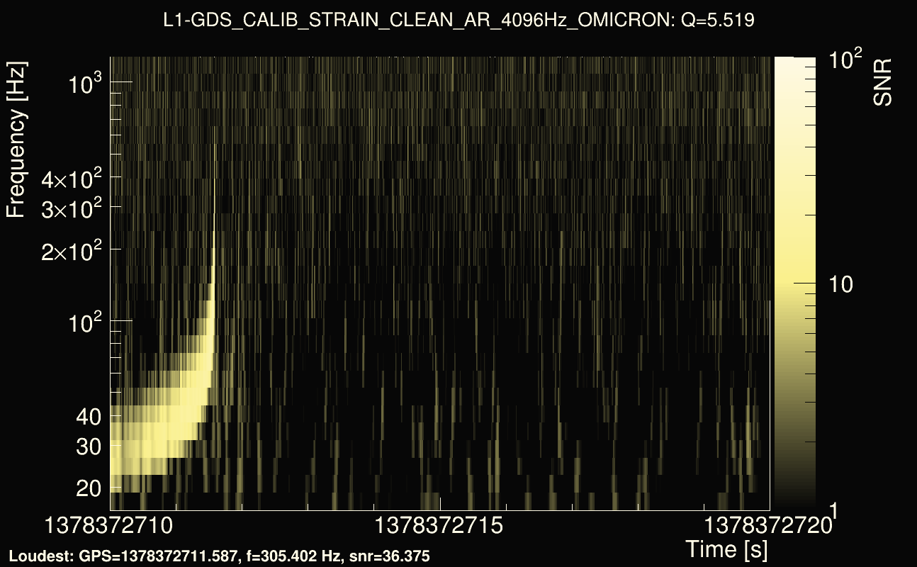 Omicron map Q0, det1, 1378372715