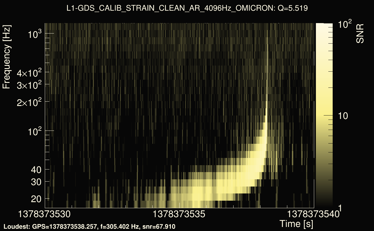 Omicron map Q0, det1, 1378373535