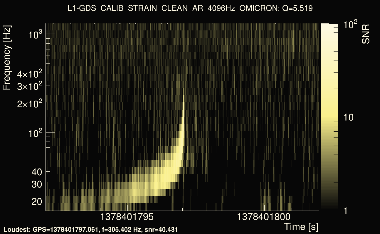 Omicron map Q0, det1, 1378401797