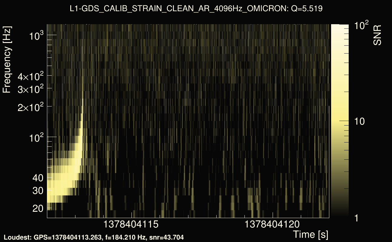 Omicron map Q0, det1, 1378404117