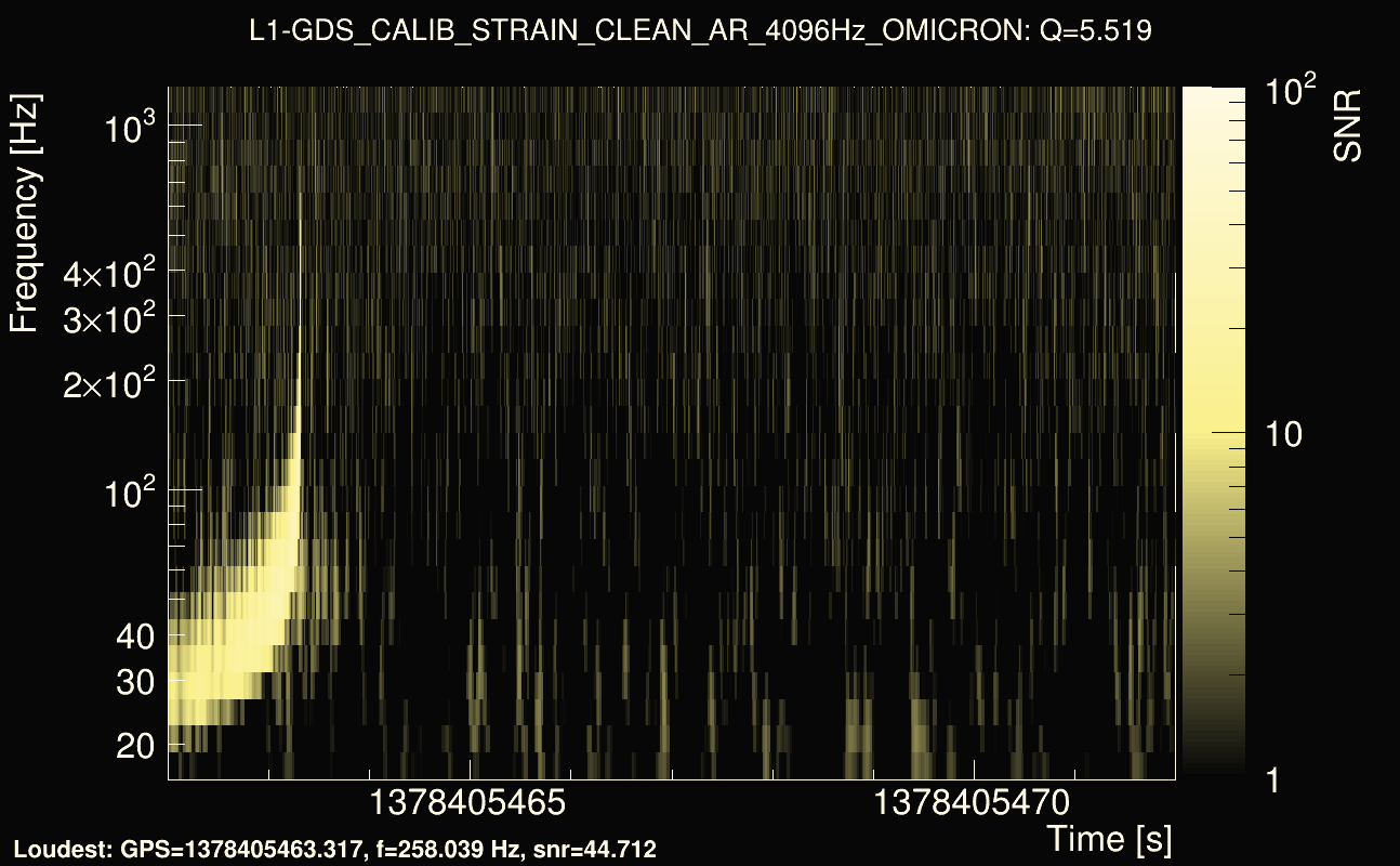 Omicron map Q0, det1, 1378405467