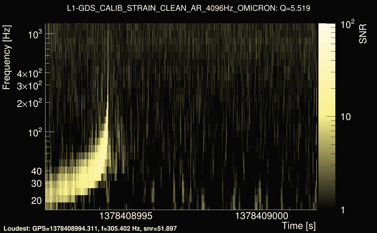 Omicron map Q0, det1, 1378408997