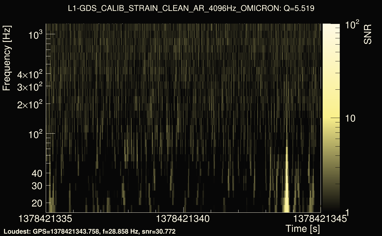 Omicron map Q0, det1, 1378421340