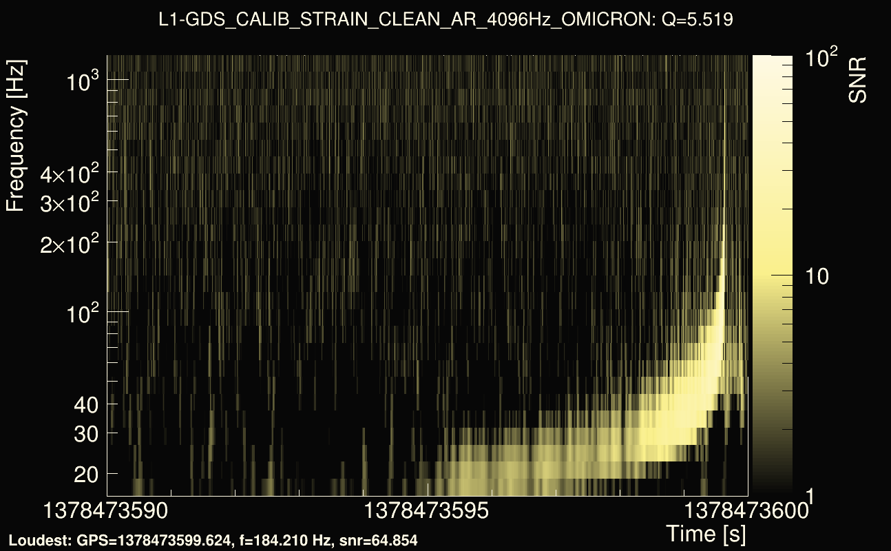 Omicron map Q0, det1, 1378473595