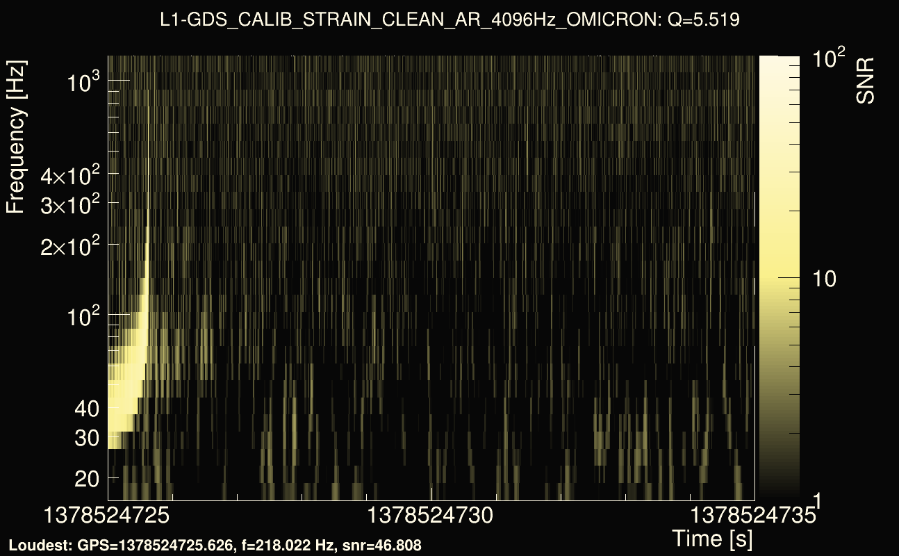 Omicron map Q0, det1, 1378524730