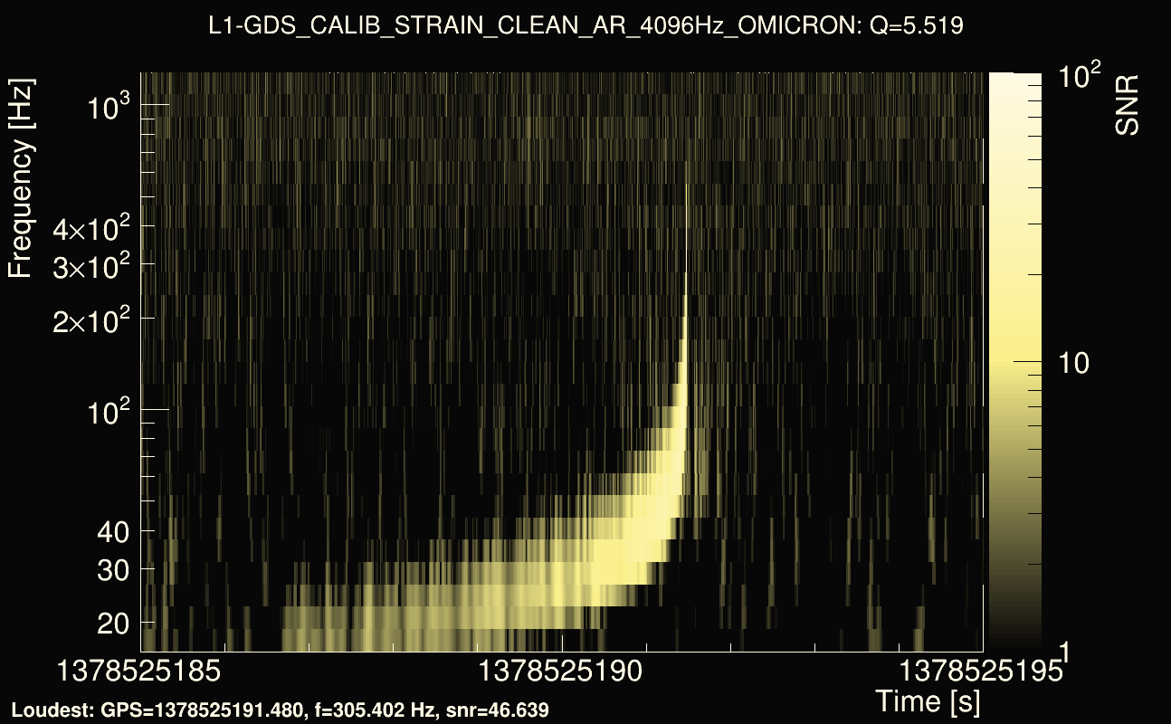Omicron map Q0, det1, 1378525190