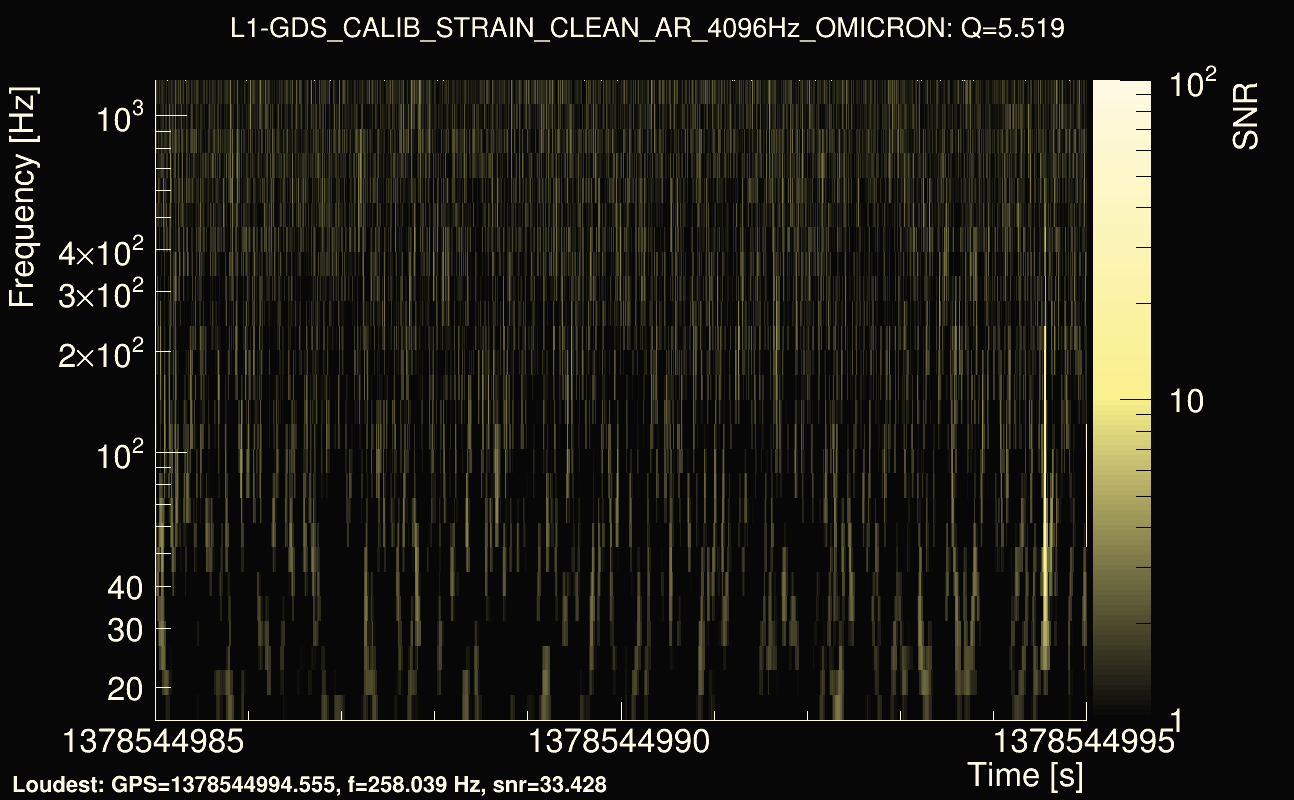 Omicron map Q0, det1, 1378544990