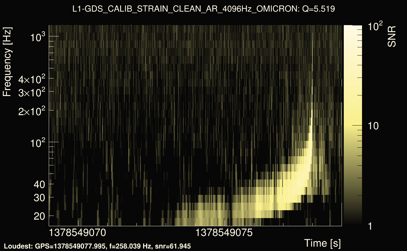 Omicron map Q0, det1, 1378549074