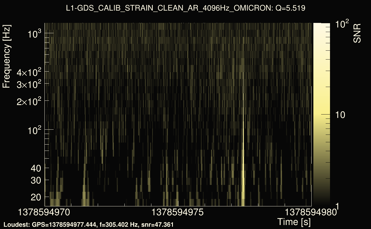 Omicron map Q0, det1, 1378594975