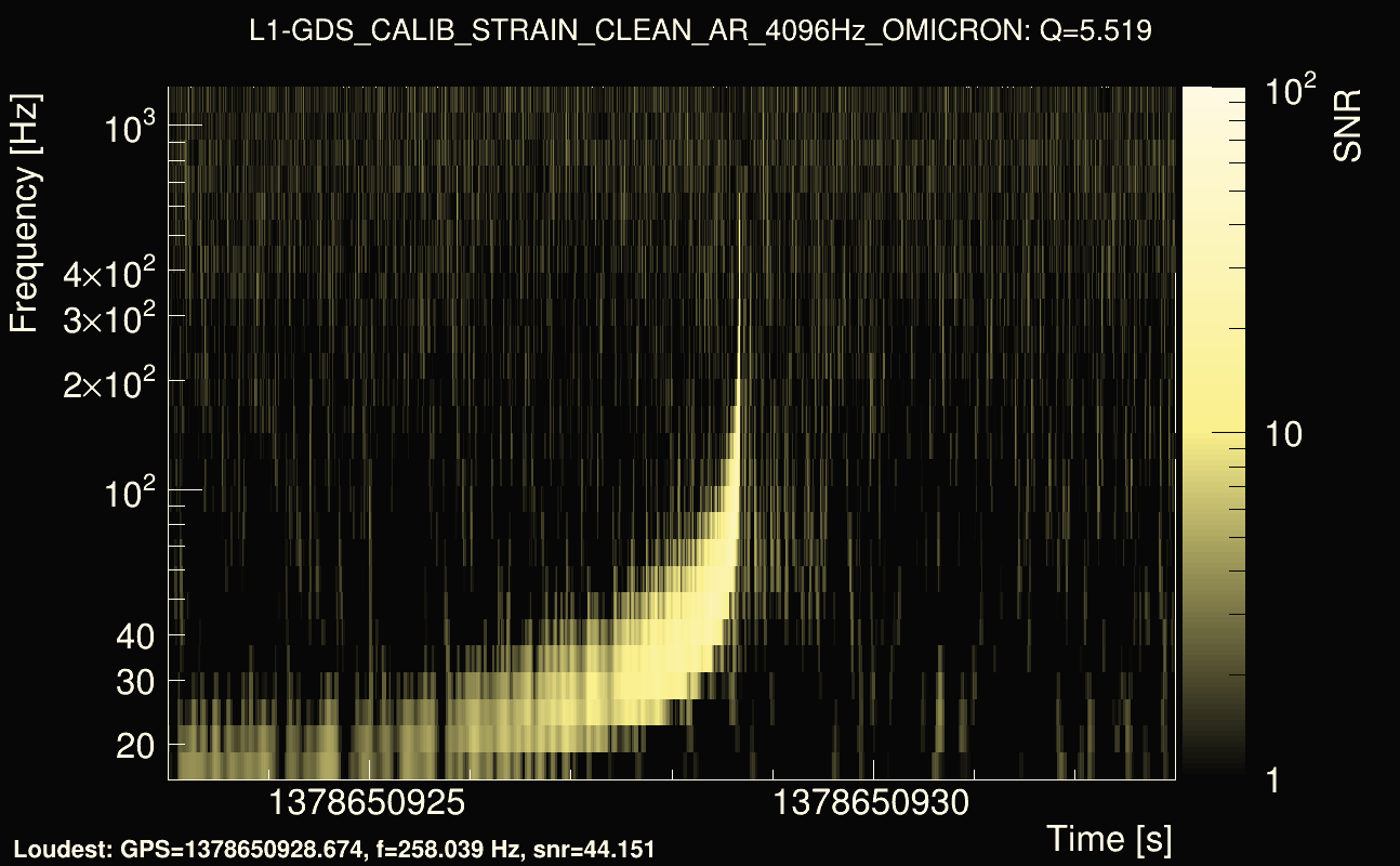 Omicron map Q0, det1, 1378650928