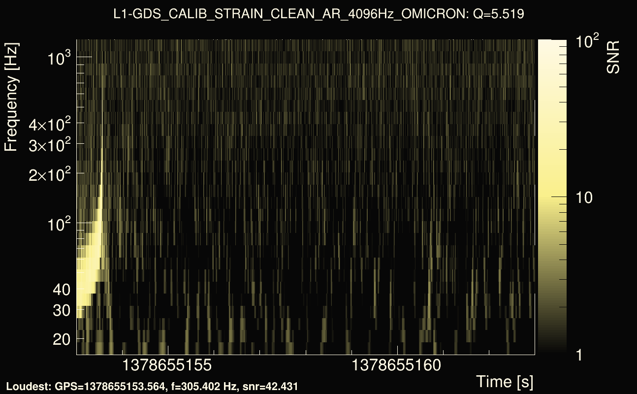 Omicron map Q0, det1, 1378655158