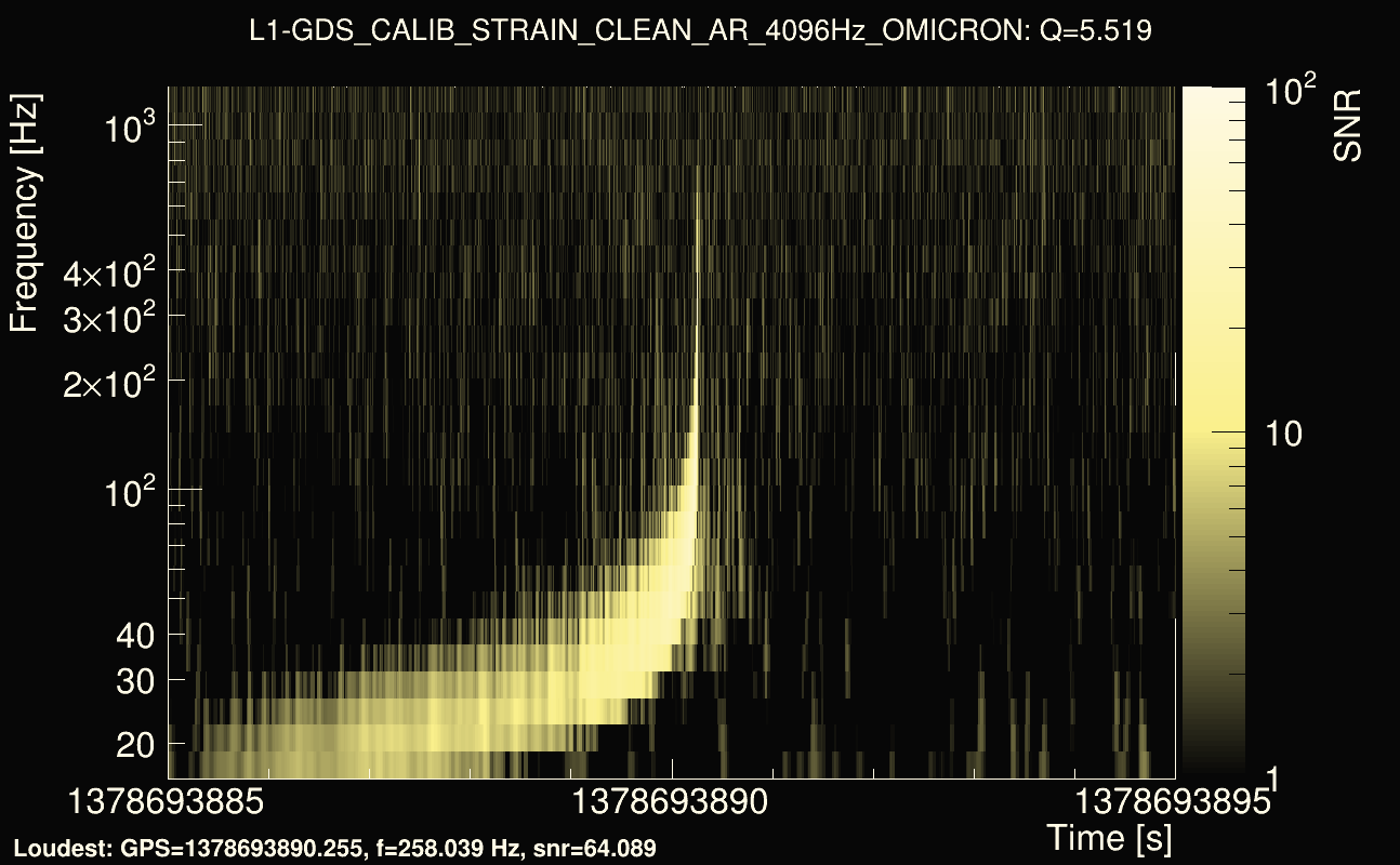 Omicron map Q0, det1, 1378693890