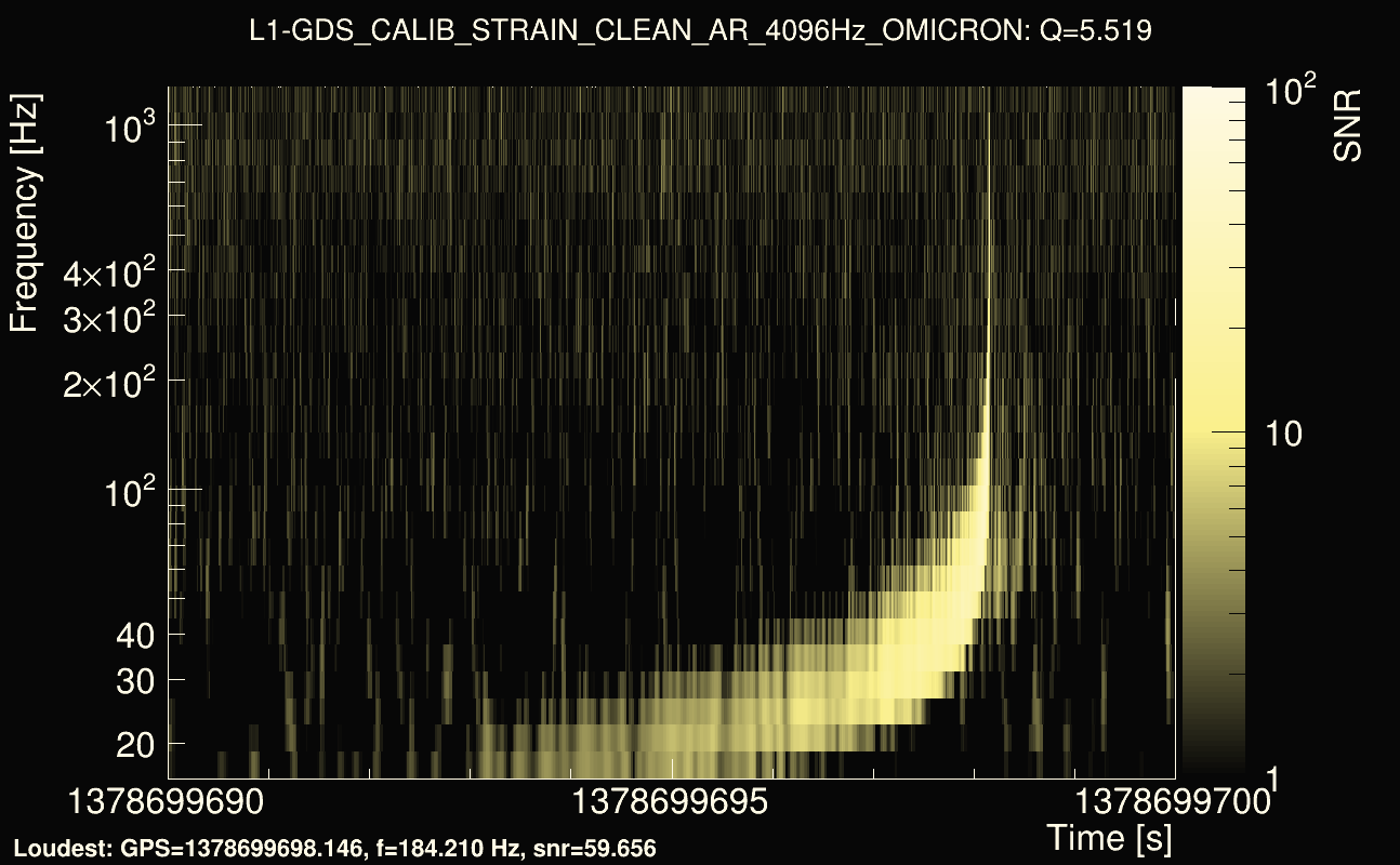 Omicron map Q0, det1, 1378699695