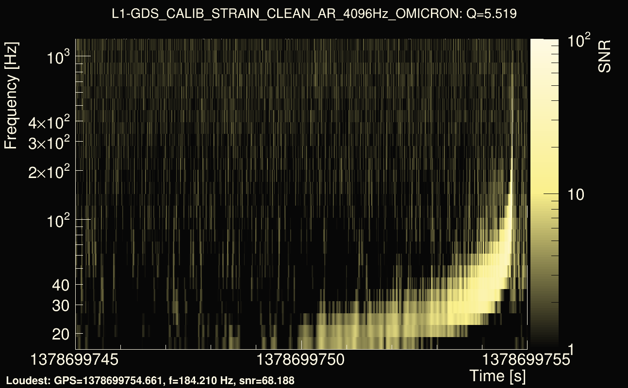 Omicron map Q0, det1, 1378699750