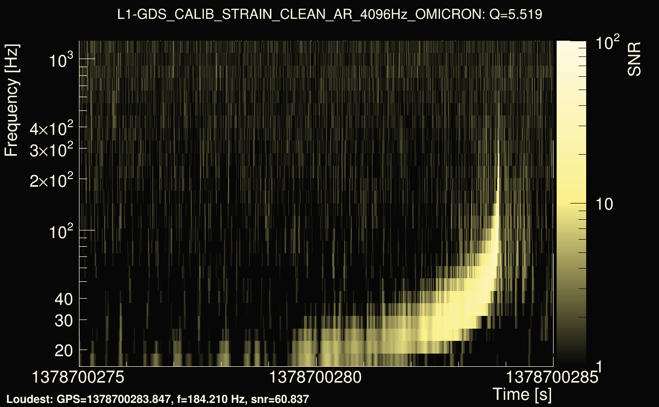 Omicron map Q0, det1, 1378700280