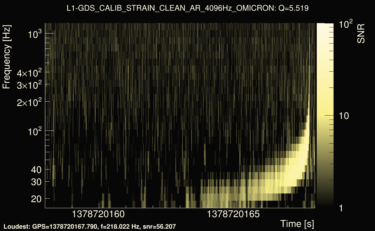 Omicron map Q0, det1, 1378720163