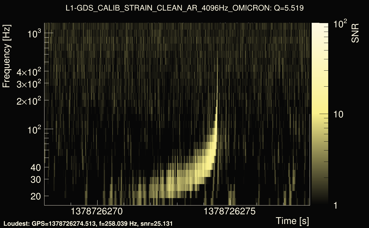 Omicron map Q0, det1, 1378726273