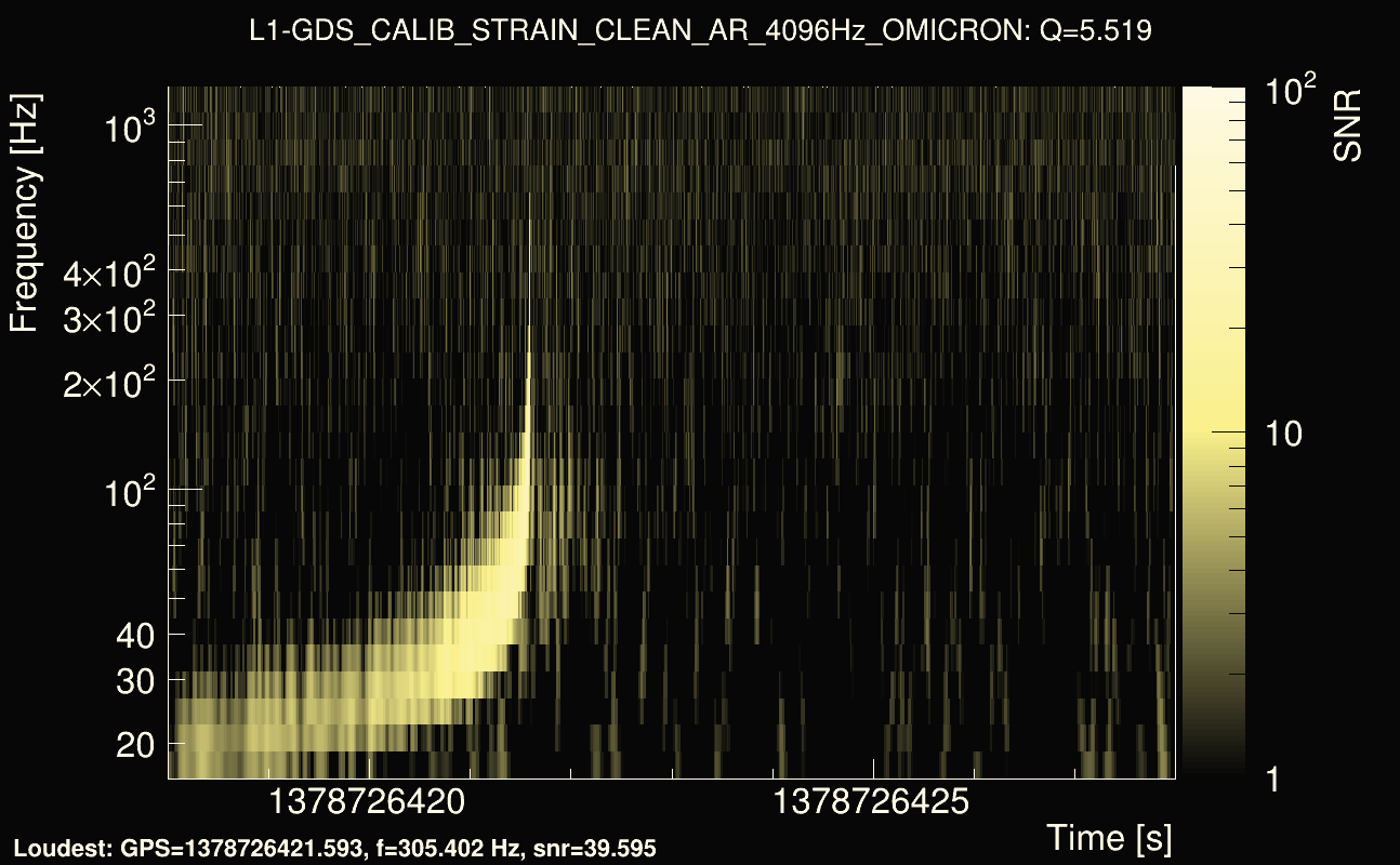 Omicron map Q0, det1, 1378726423