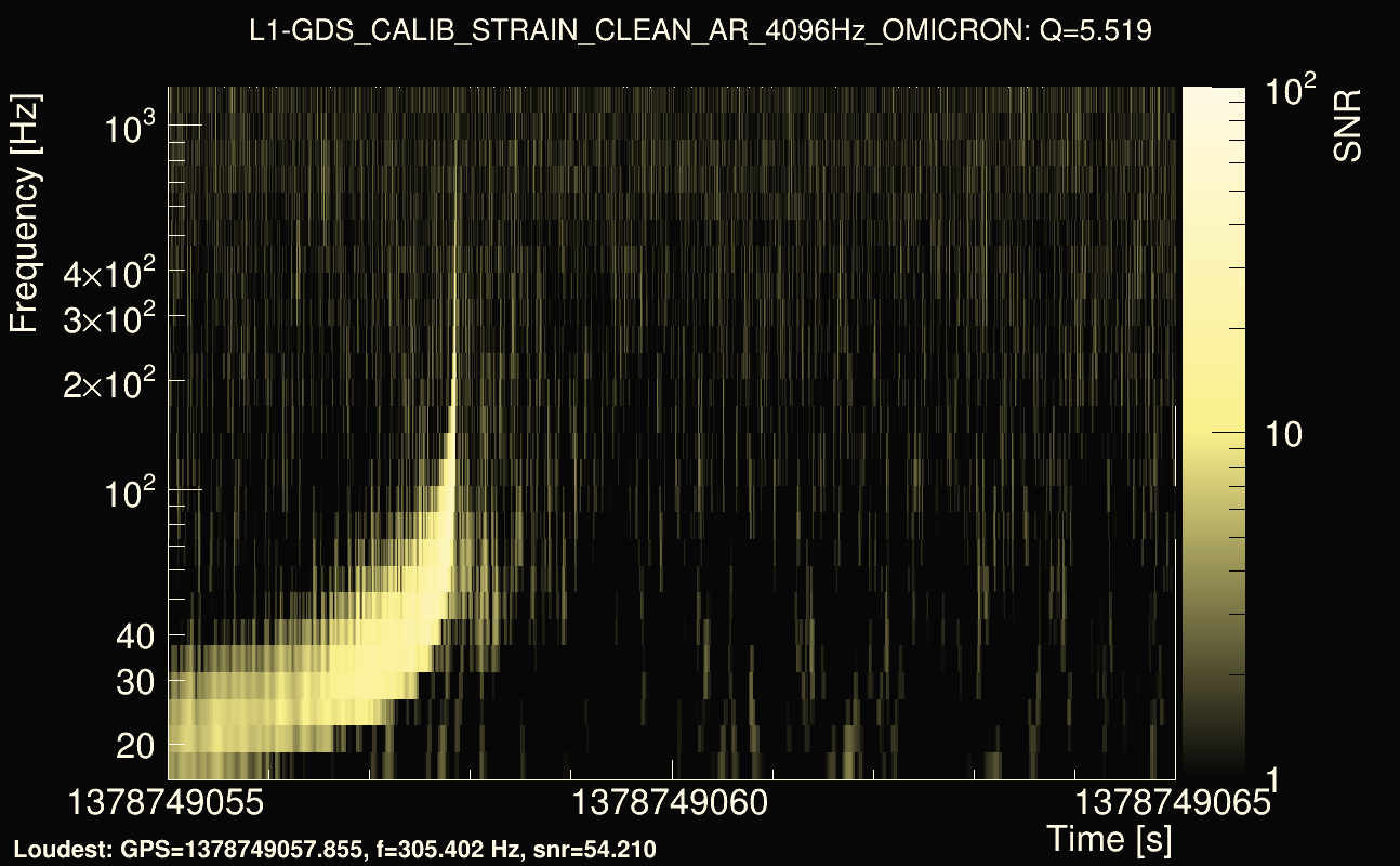 Omicron map Q0, det1, 1378749060