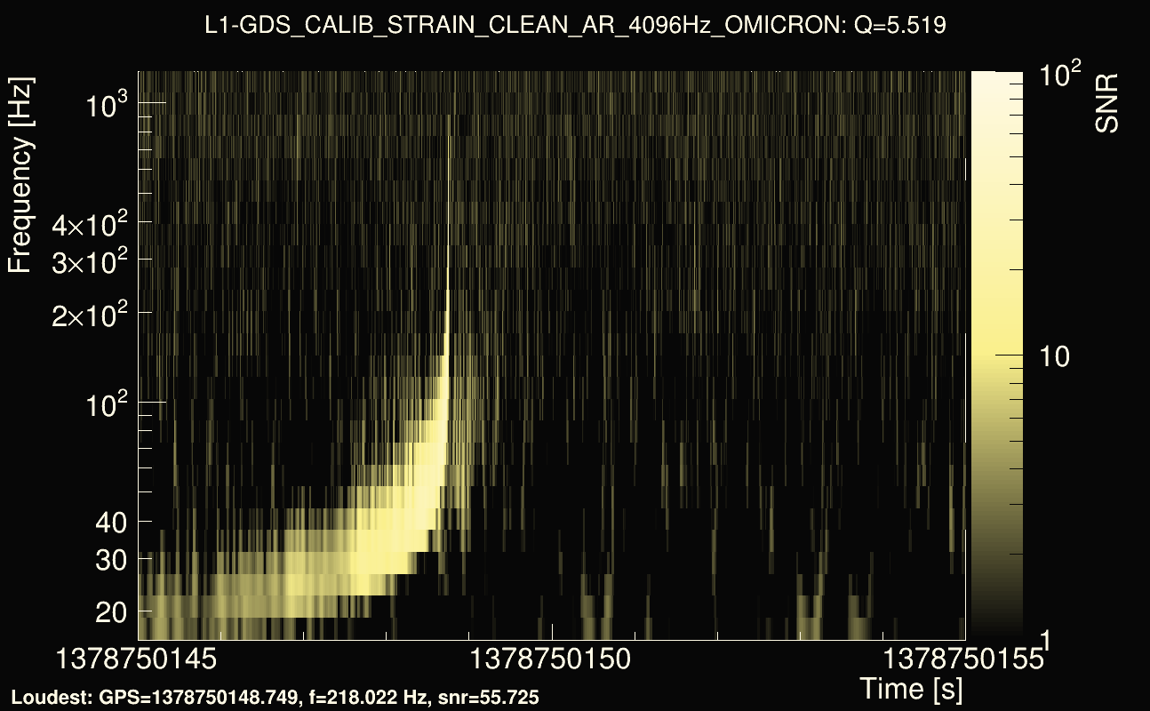 Omicron map Q0, det1, 1378750150