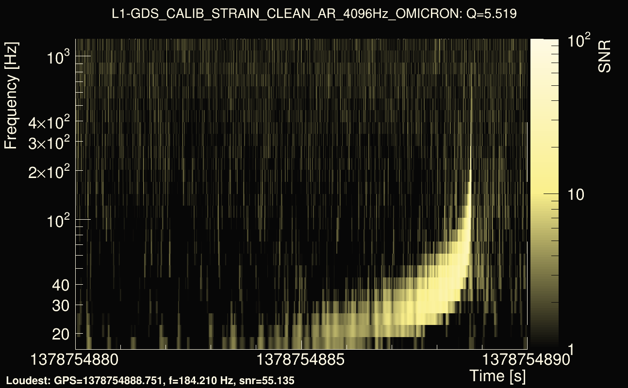Omicron map Q0, det1, 1378754885