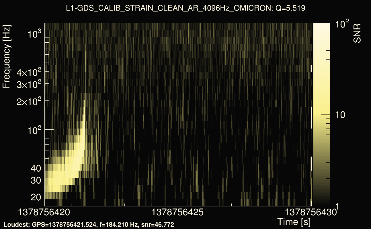 Omicron map Q0, det1, 1378756425
