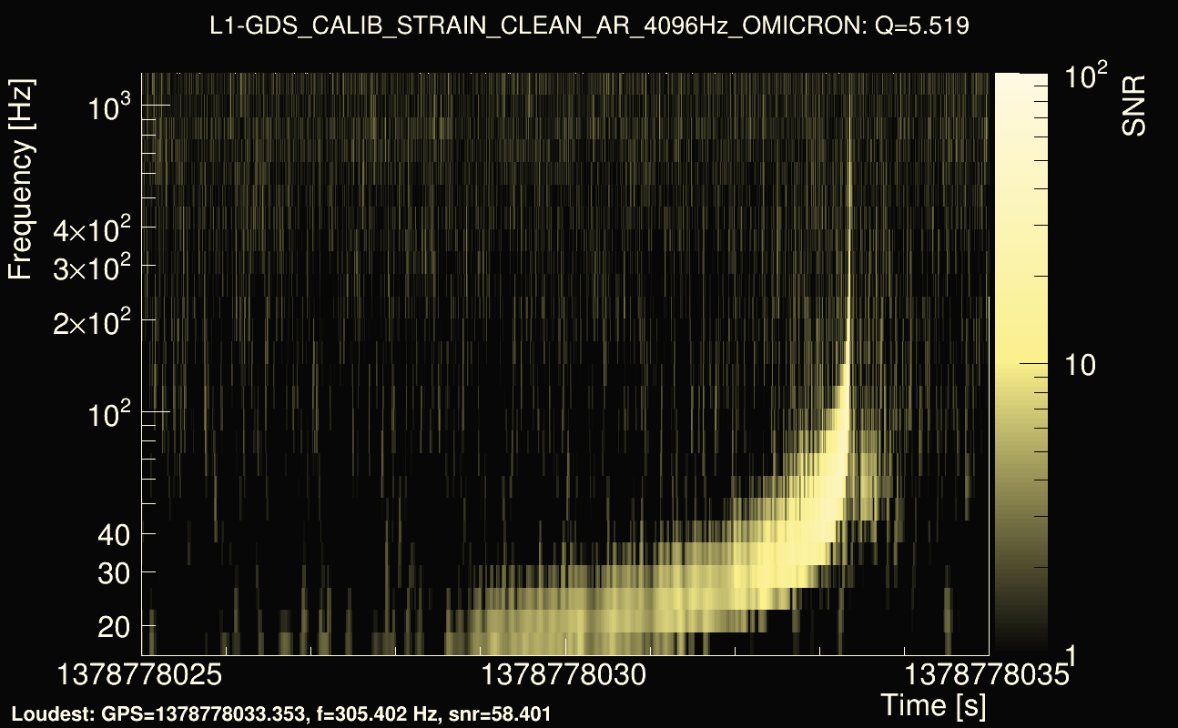 Omicron map Q0, det1, 1378778030
