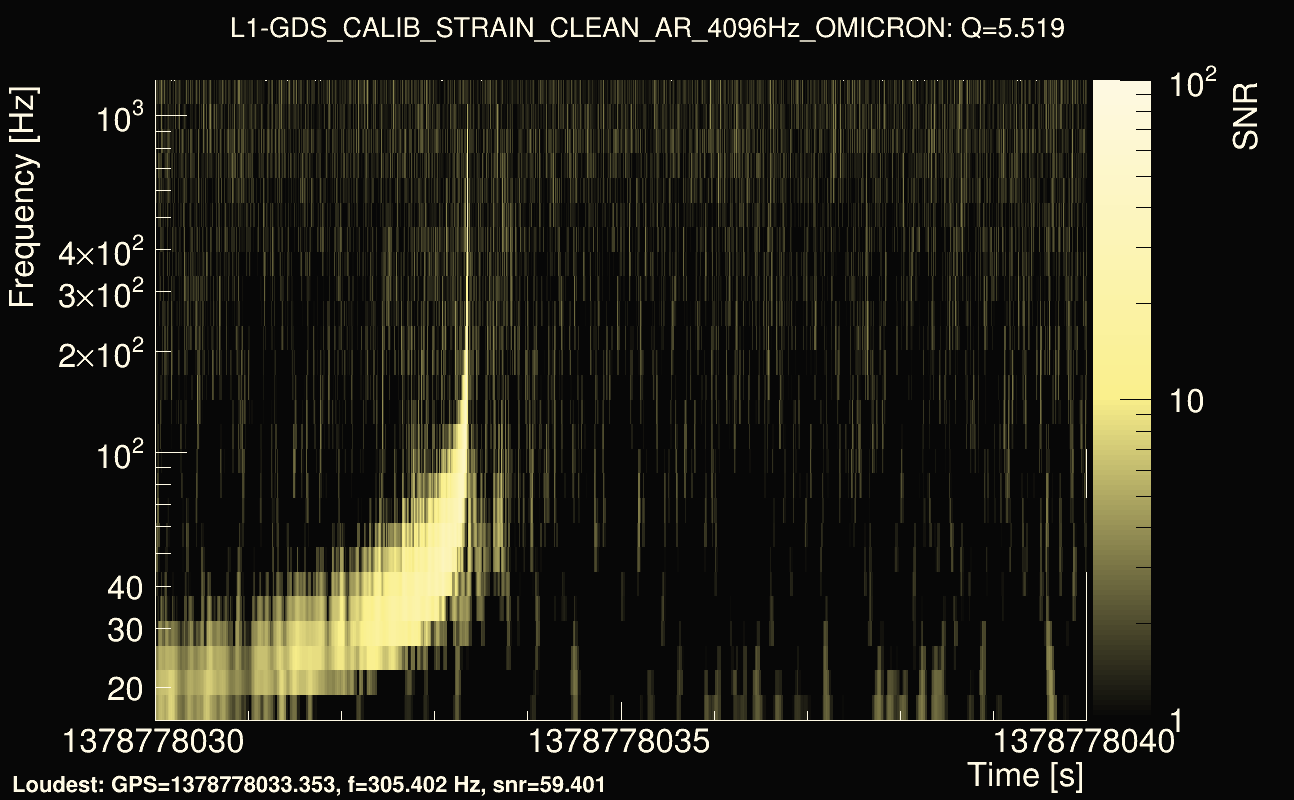 Omicron map Q0, det1, 1378778035