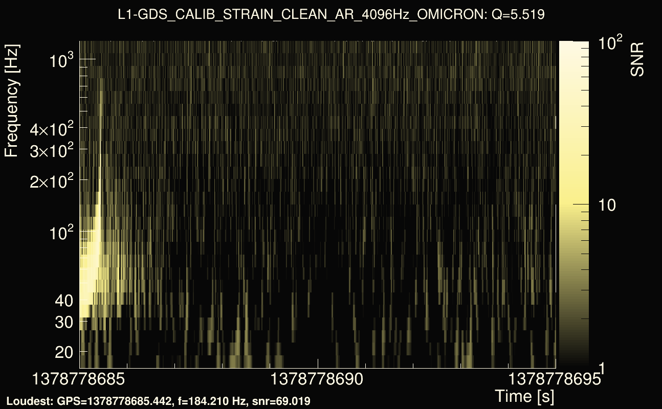 Omicron map Q0, det1, 1378778690