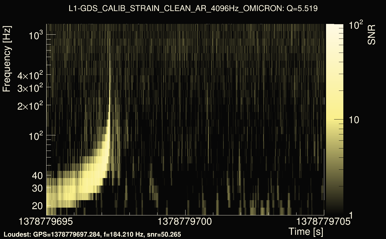 Omicron map Q0, det1, 1378779700