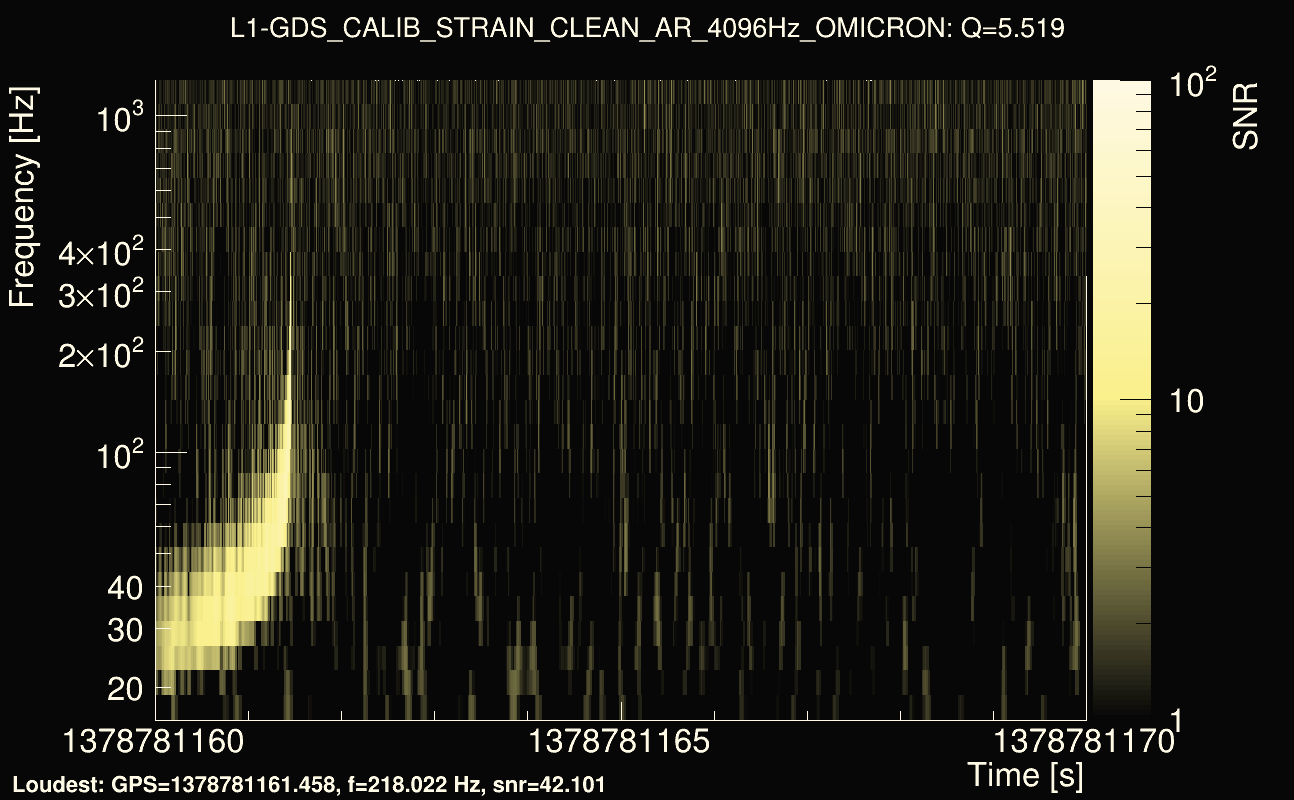 Omicron map Q0, det1, 1378781165