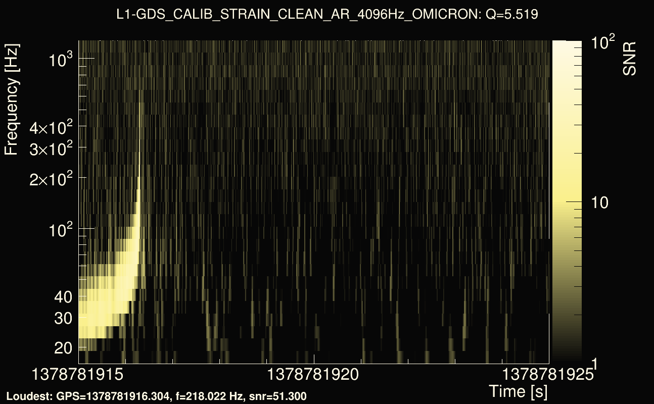Omicron map Q0, det1, 1378781920