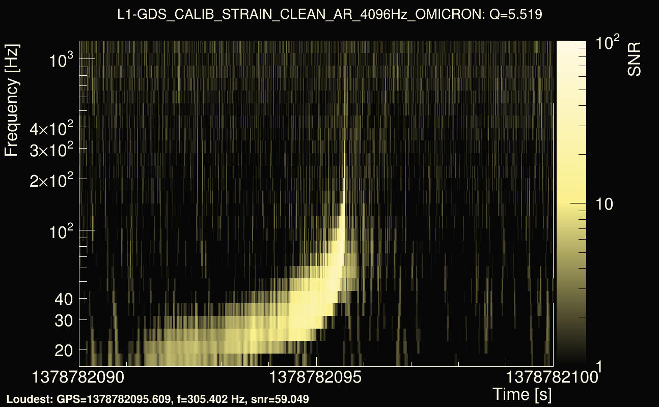 Omicron map Q0, det1, 1378782095