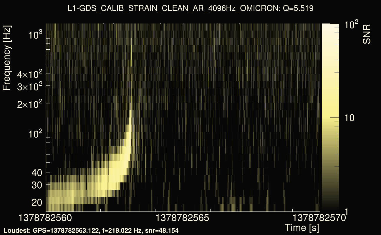 Omicron map Q0, det1, 1378782565